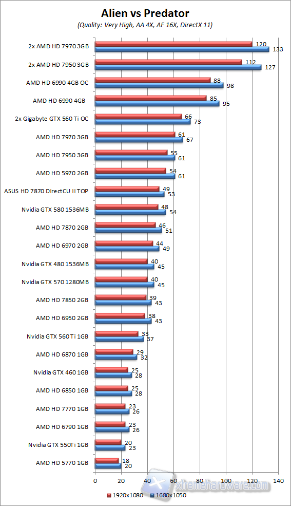 alien vs predator aa4x af16x