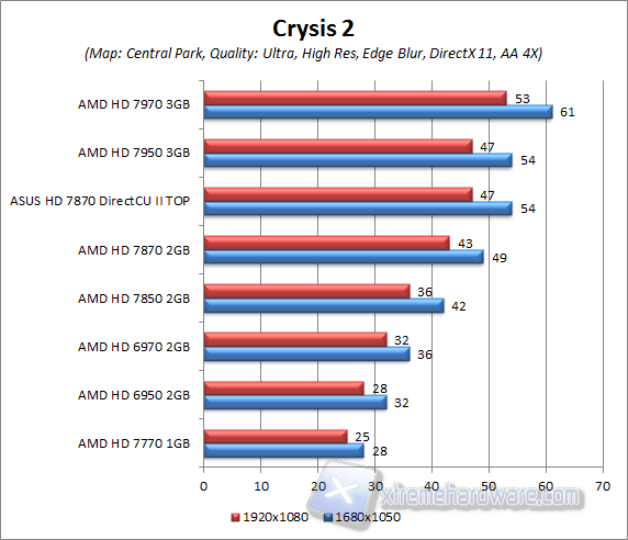 crysis 2 central park