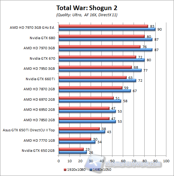 shogun2