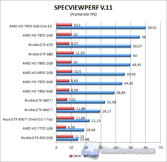 specviewperf 4