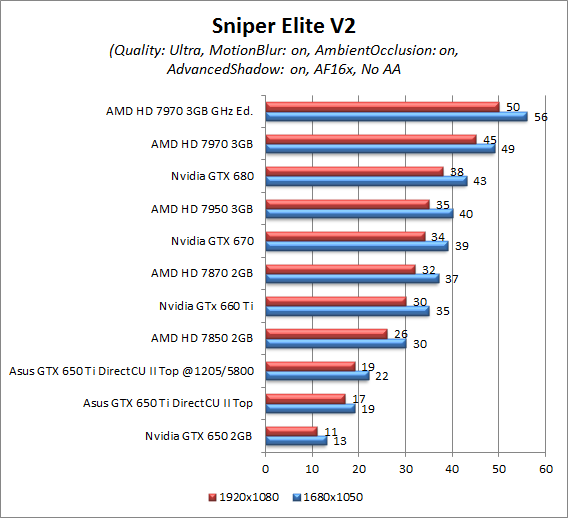 sniper v2 oc