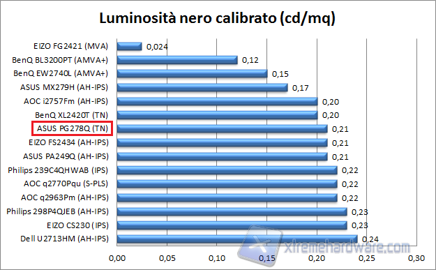 Nero calibrato