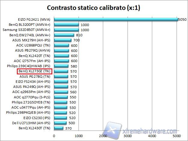 Contrasto 02 calib