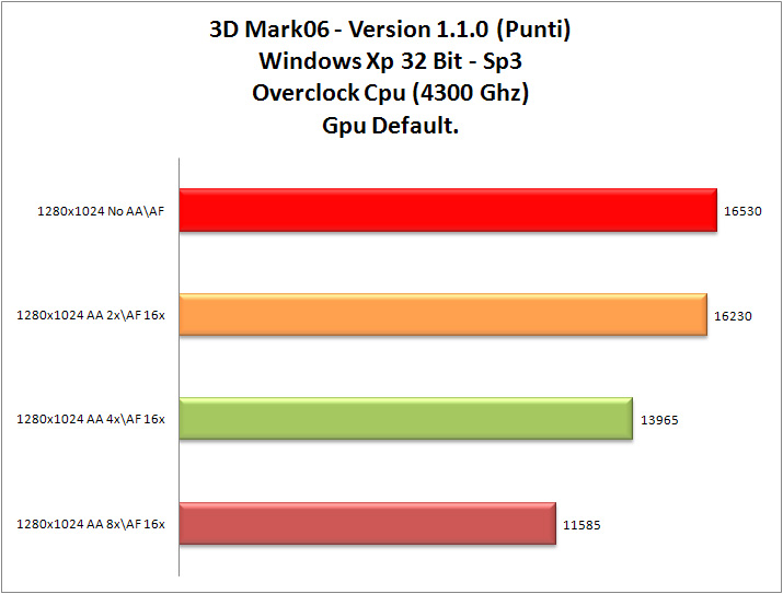 3dMark-06_OCCpu-Gpu_XP