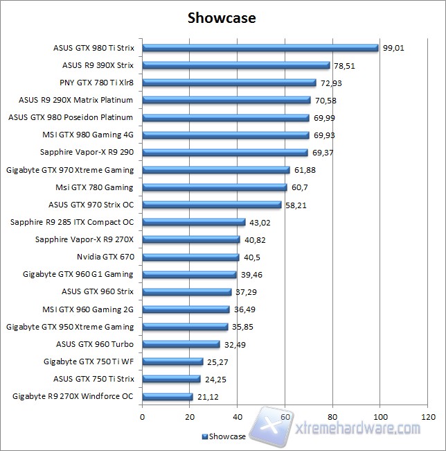 showcase