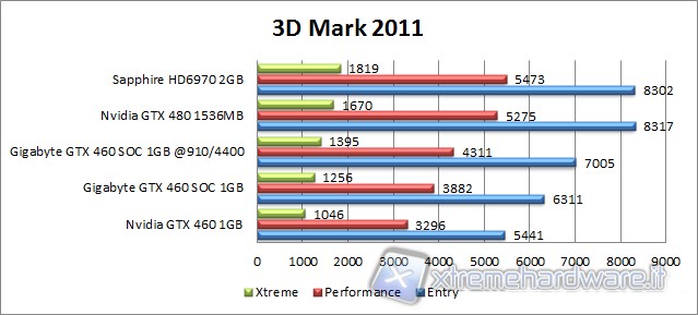 3dmark2011