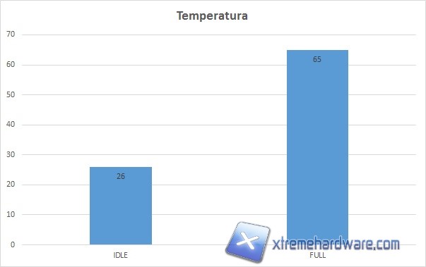 temperatura