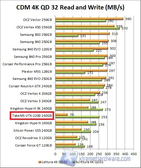 grafico cdm-3